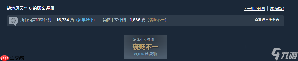 系列最强 《战地6》登顶Steam全球和国区热销榜