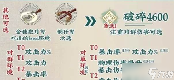 物华弥新天球仪抽取