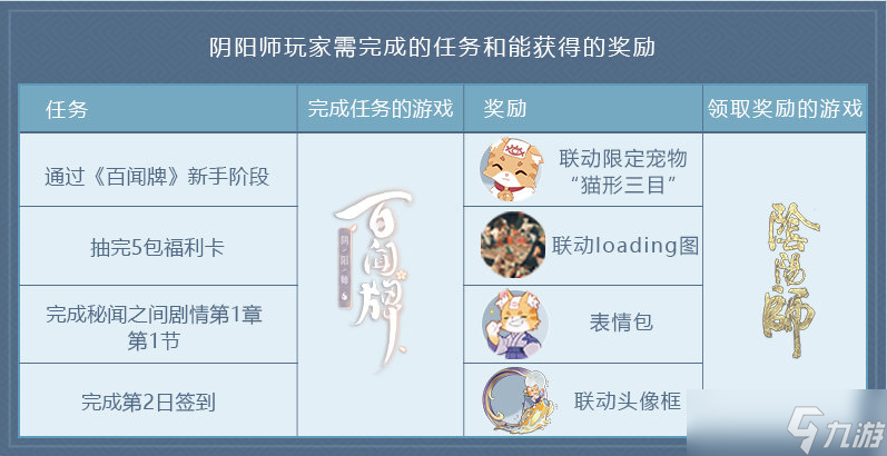 《阴阳师 百闻牌》联动《决战 平安京》活动内容玩法介绍