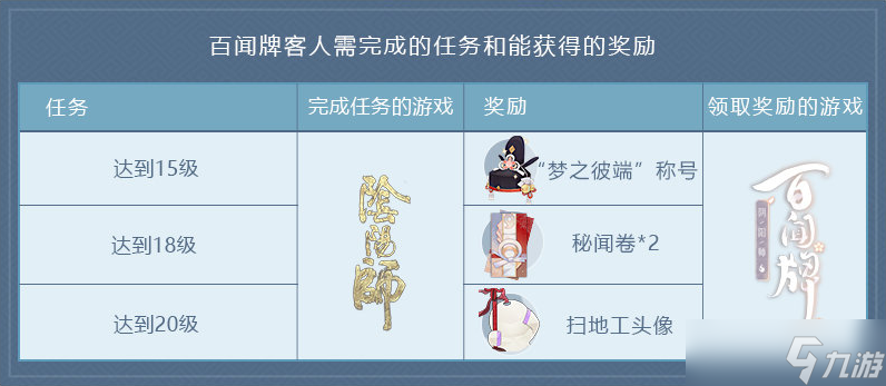 《阴阳师 百闻牌》联动《决战 平安京》活动内容玩法介绍