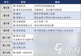 四海兄弟故乡白金攻略是什么