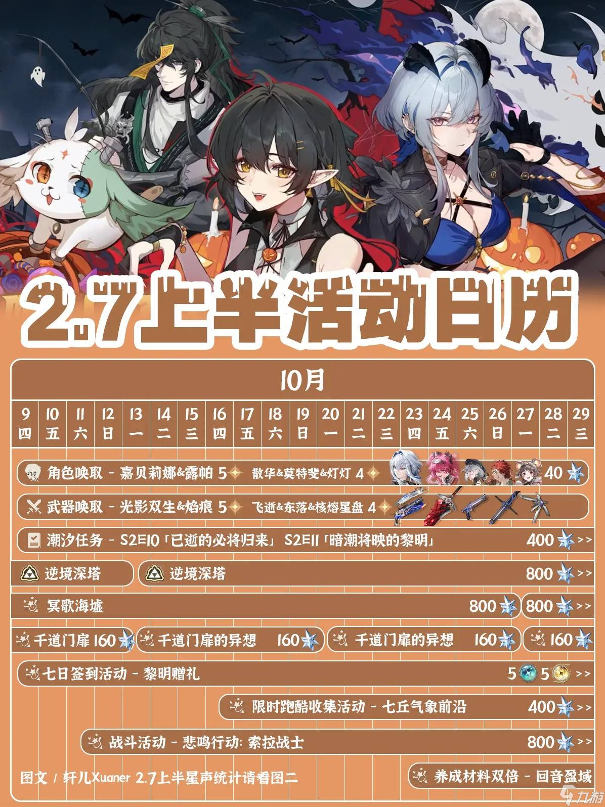 《鸣潮》2.7版本上半场活动与星声统计全面解析