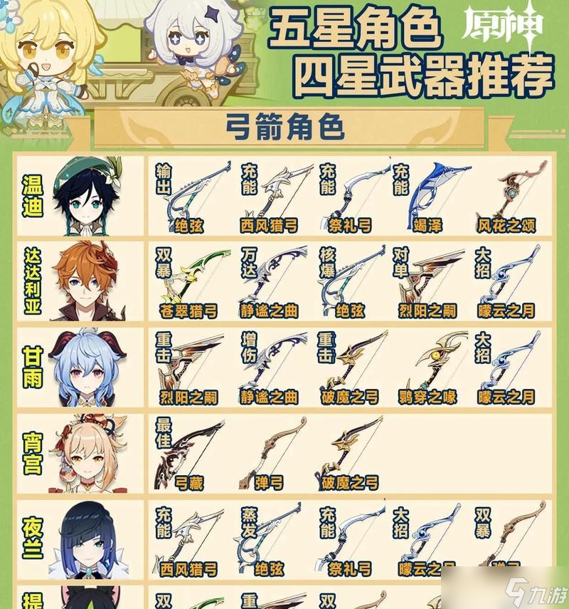 《原神》平民五星武器大盘点 五星武器不再是仅限于土豪的奢侈品