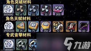 绝区零爱丽丝突破需要什么材料