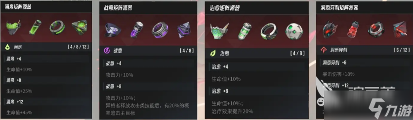 伊瑟套装有什么 伊瑟的套装效果分享