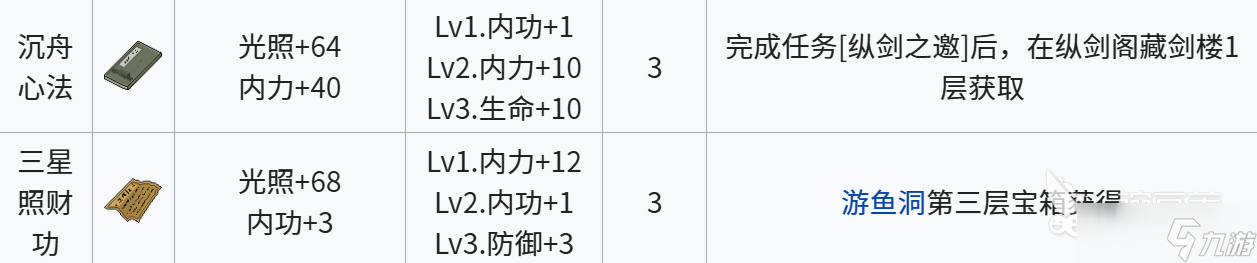 江城创业记内功有什么 江城创业记内功分享
