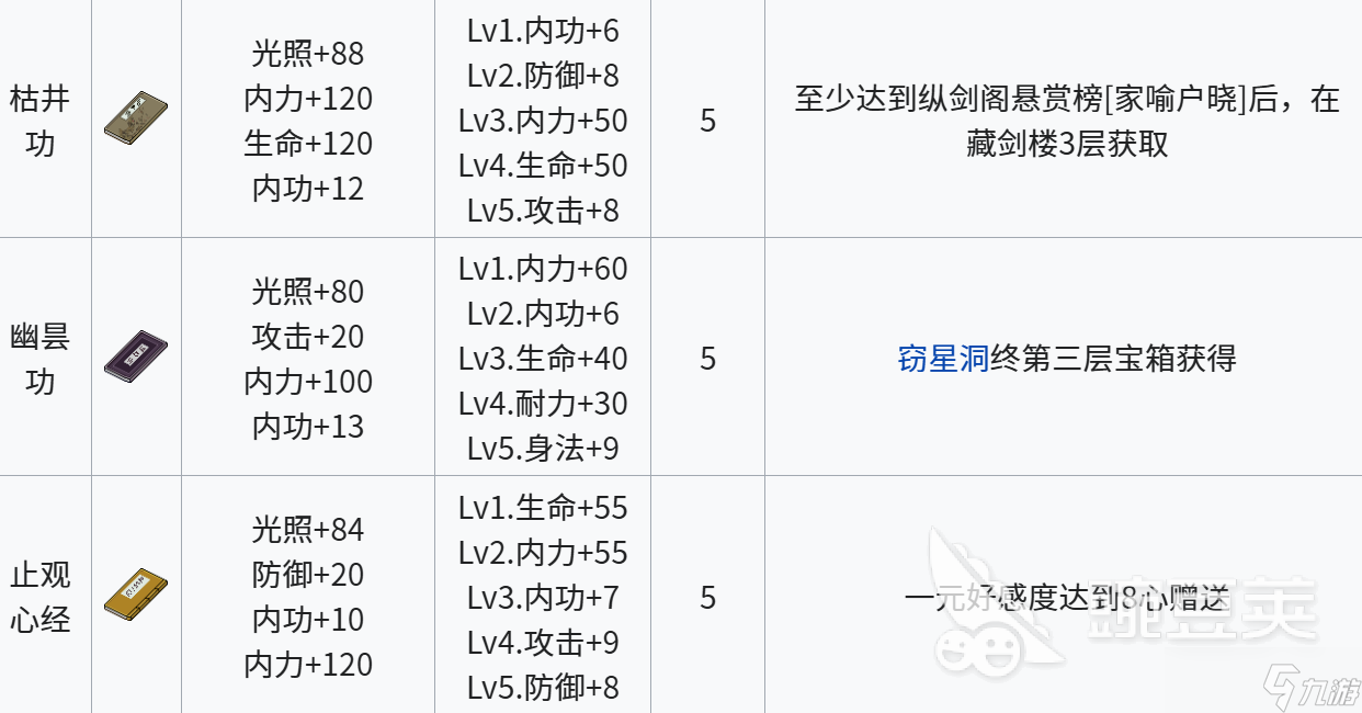 江城创业记内功有什么 江城创业记内功分享