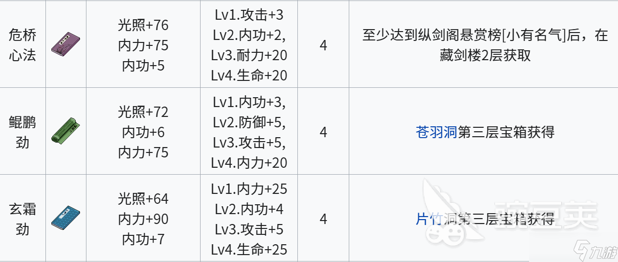 江城创业记内功有什么 江城创业记内功分享