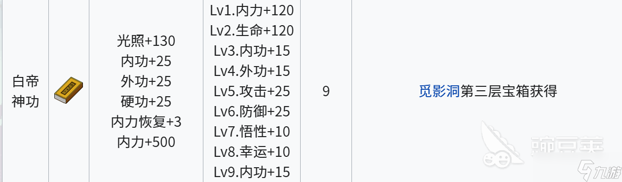 江城创业记内功有什么 江城创业记内功分享