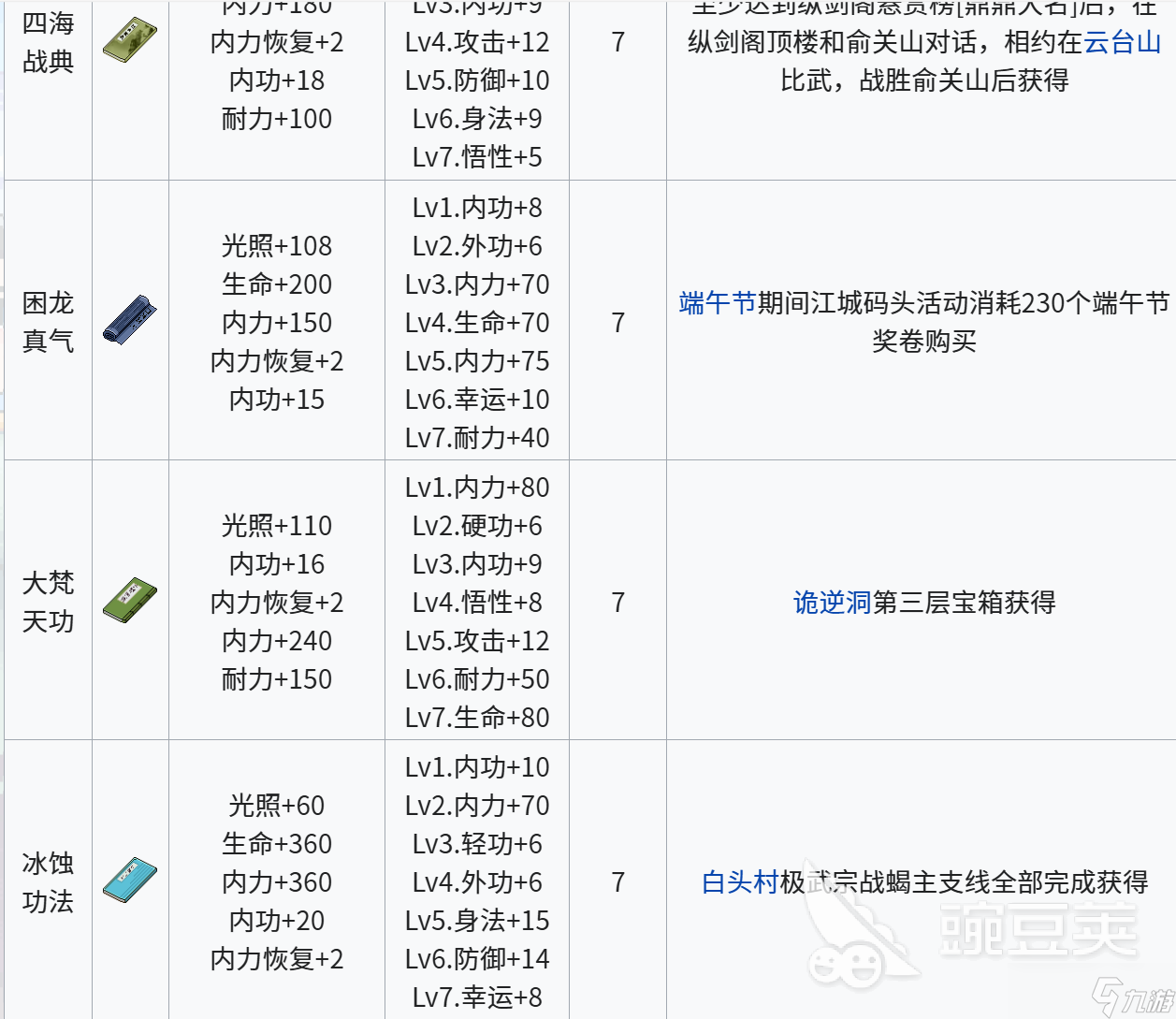 江城创业记内功有什么 江城创业记内功分享