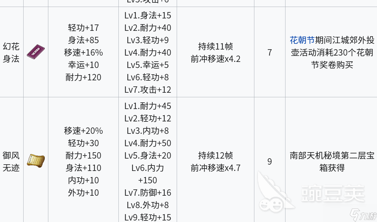 江城创业记轻功都有什么 江城创业记轻功分享