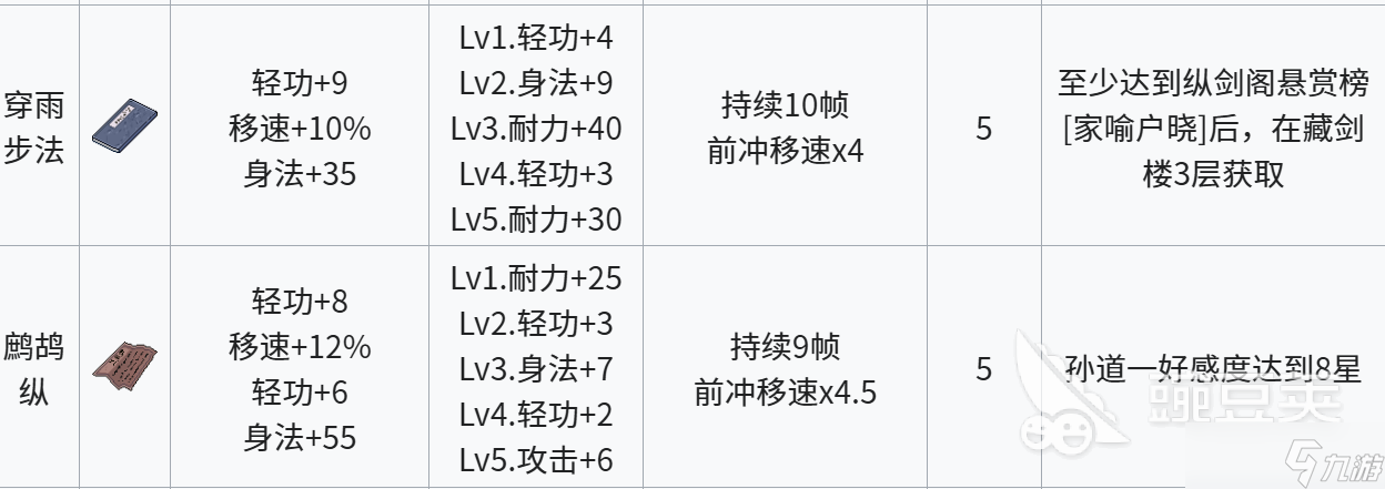 江城创业记轻功都有什么 江城创业记轻功分享