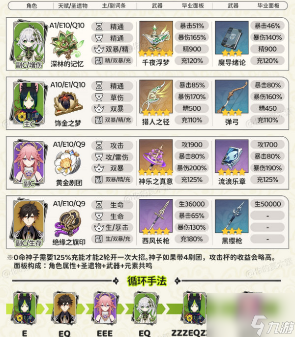 原神纳西妲最强配队 原神纳西妲攻略