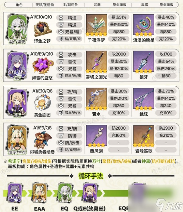 原神纳西妲最强配队 原神纳西妲攻略